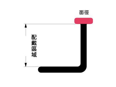 尺寸怎麼看-玻璃鼻釘