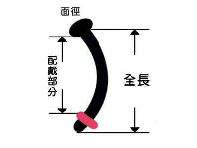 尺寸怎麼看-玻璃彎曲槓鈴