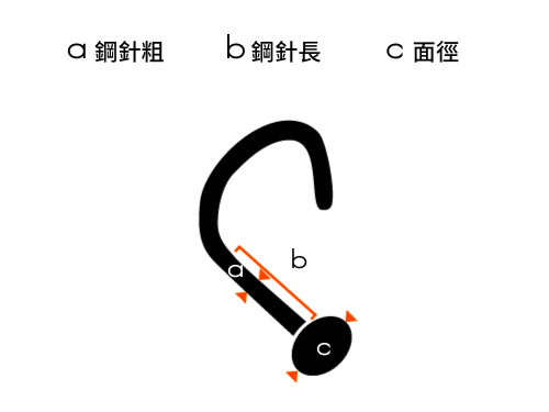 尺寸怎麼看-鼻釘