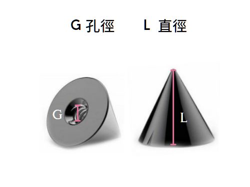 尺寸怎麼看-三角錐