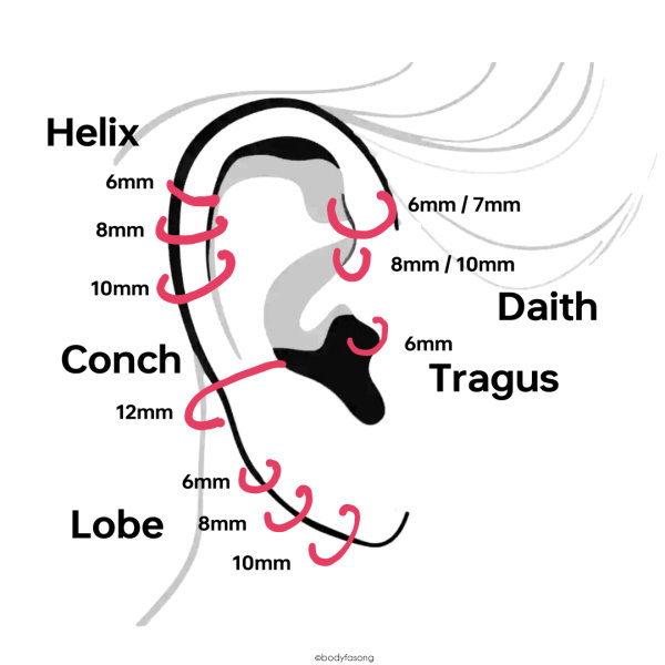 耳洞尺寸-圓形環
