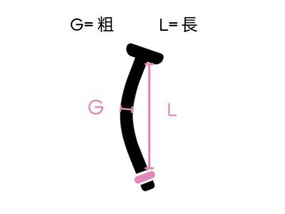 尺寸怎麼看-肚臍環保持器