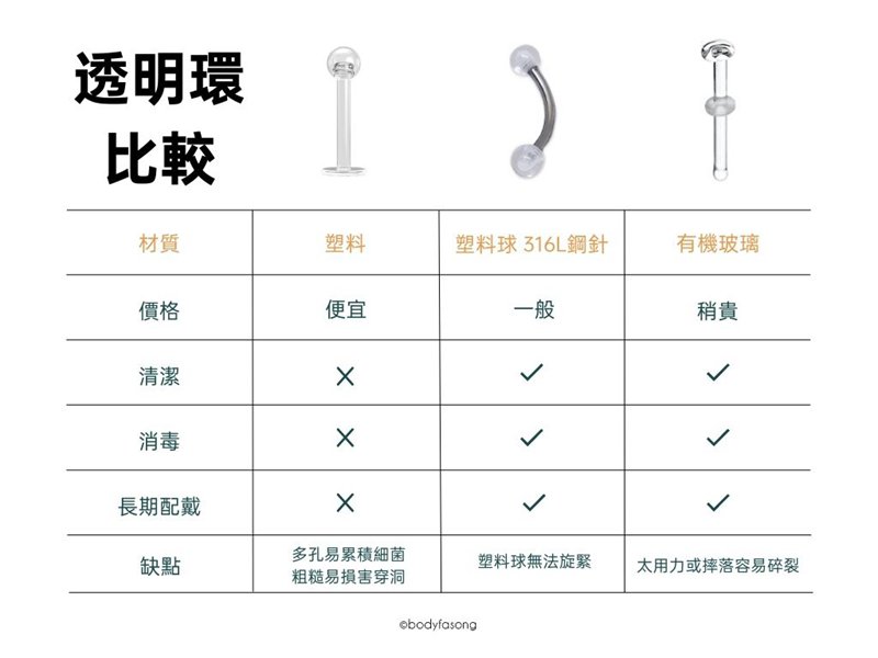 保持器材質比較