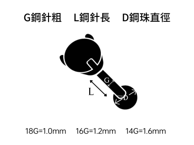 尺寸怎麼看-軟骨耳針