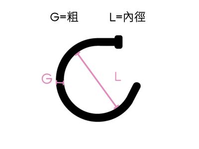 尺寸怎麼看-開口環