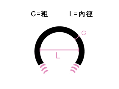 尺寸怎麼看-馬蹄配件