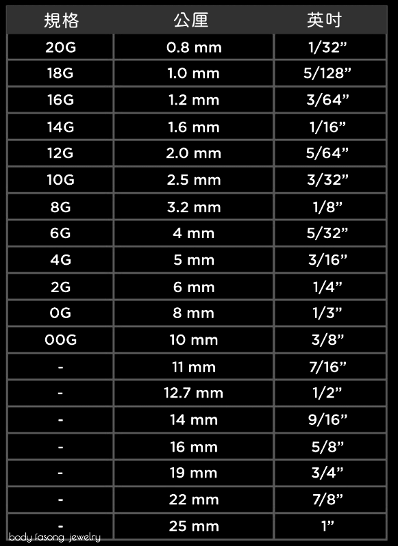 Gauge Conversion Chart