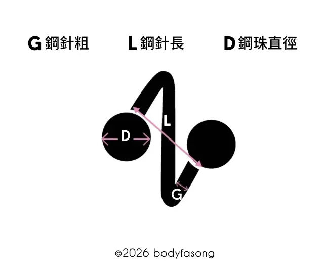 尺寸怎麼看-螺旋槓鈴