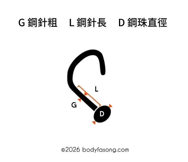尺寸怎麼看-螺旋鼻釘