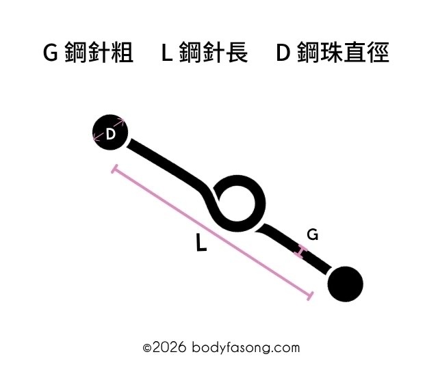 “尺寸怎麼看?-工業環”data-filename=