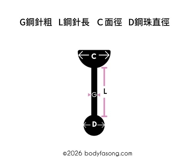 尺寸怎麼看-舌環
