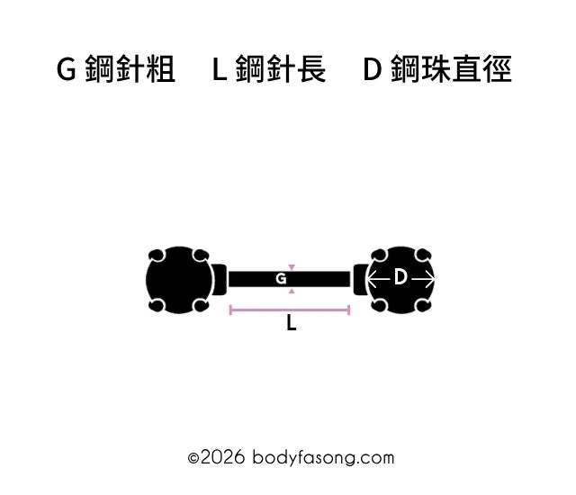 尺寸怎麼看-乳頭槓鈴
