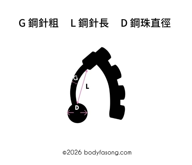 反戴肚臍環的尺寸測量方式