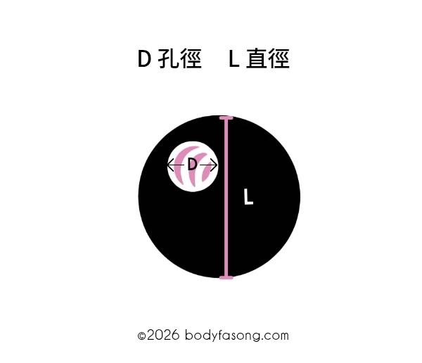配件鋼珠的尺寸測量方式