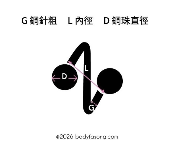 螺旋槓鈴的尺寸測量方式