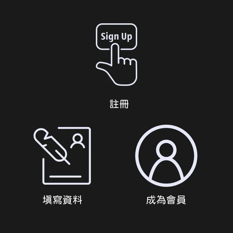註冊流程