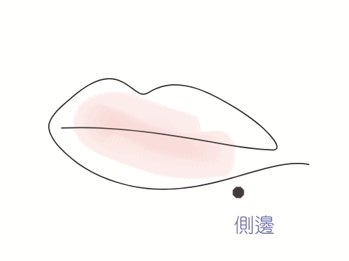 側邊穿唇與低部位穿唇