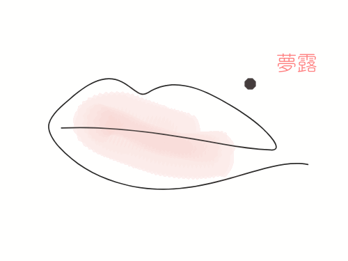 夢露穿唇與瑪丹娜穿唇