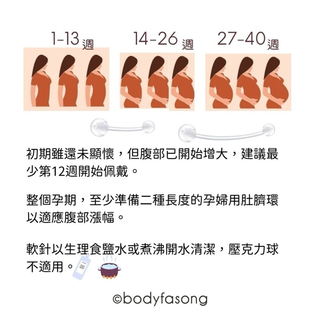 孕婦用肚臍環配戴方式