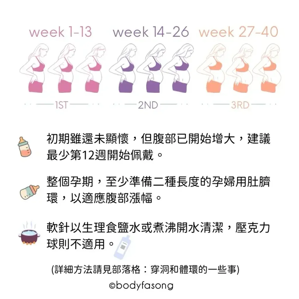 懷孕用肚臍環在整個孕期適合佩戴的長度說明