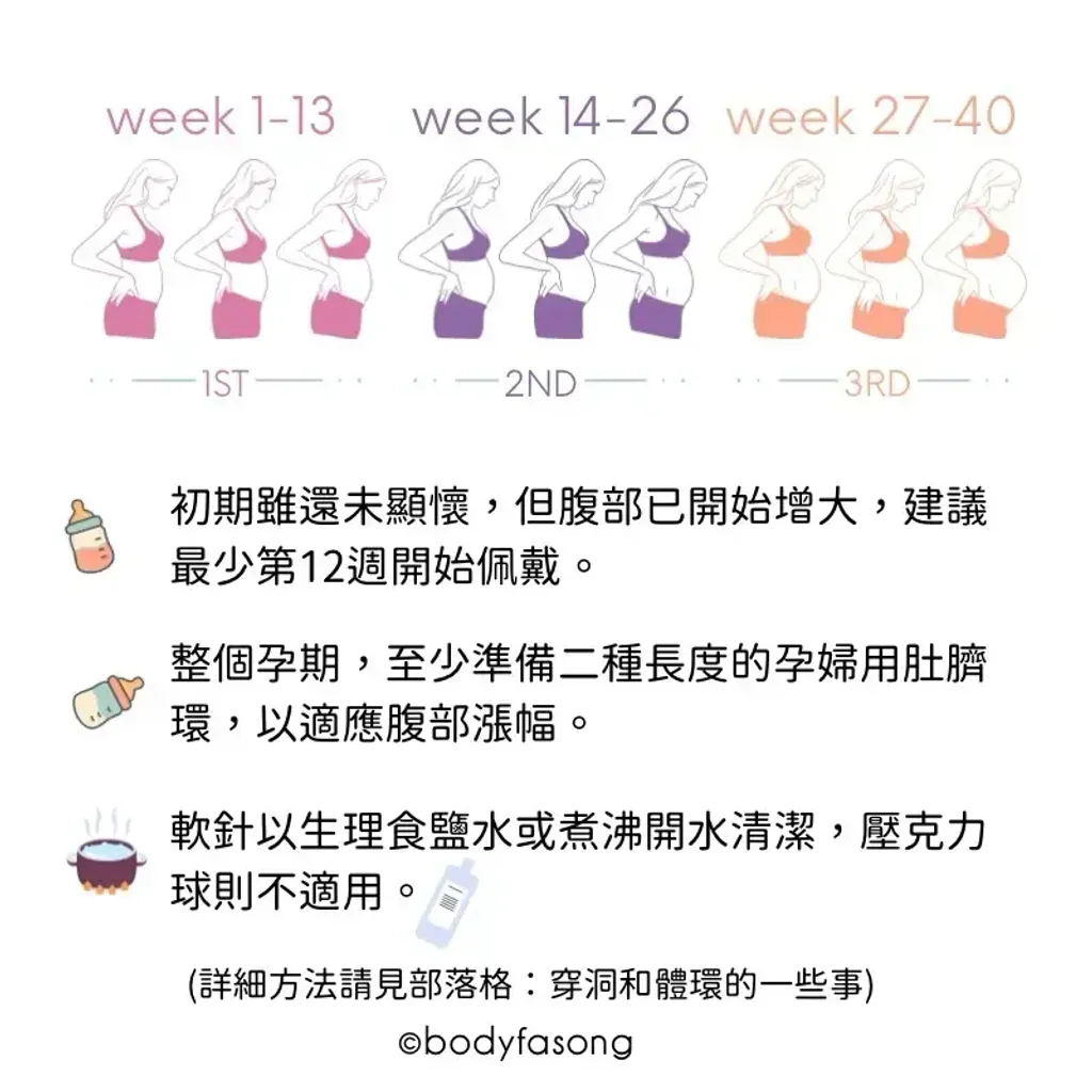 懷孕用肚臍環在整個孕期適合佩戴的長度說明