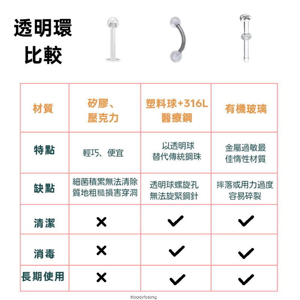 各材質透明環比較
