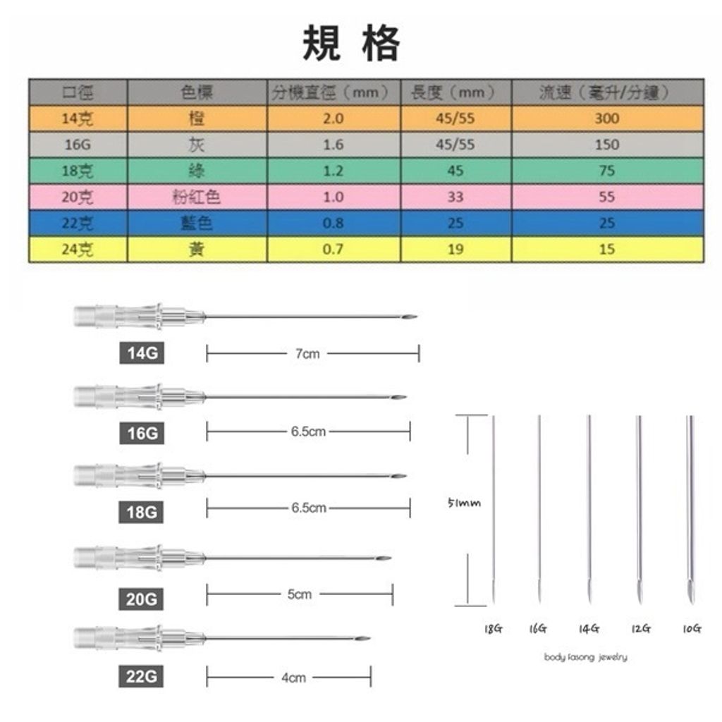 穿洞針規格