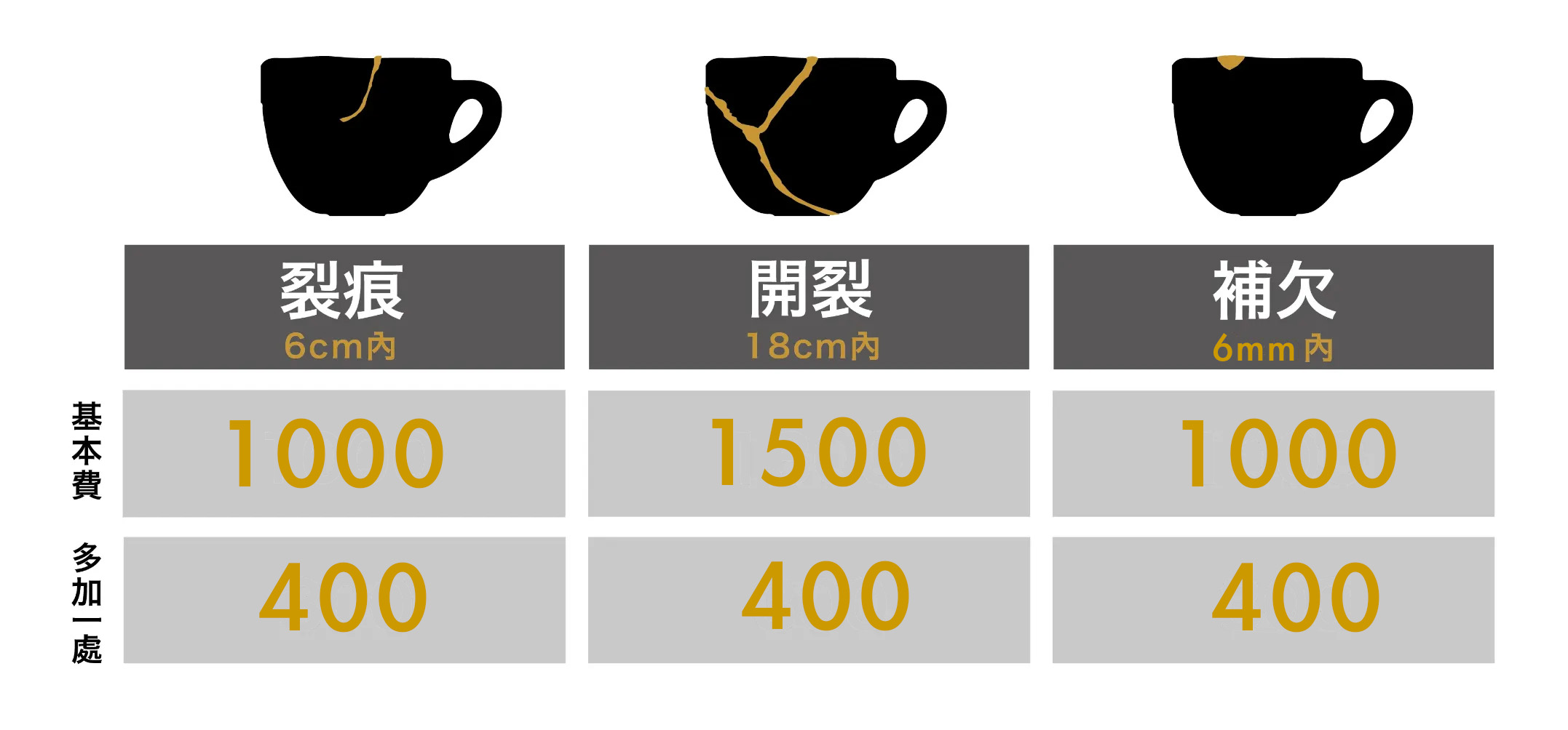 2026金繼修復報價_