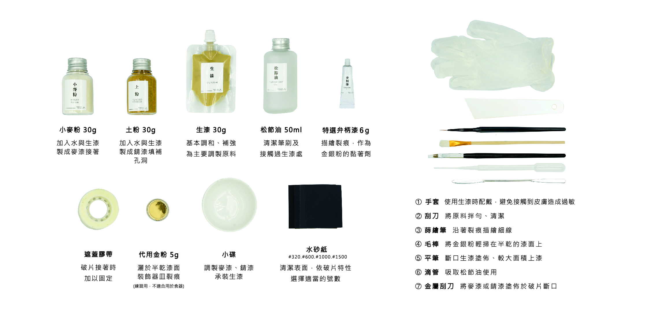 材料組說明卡LITE2026