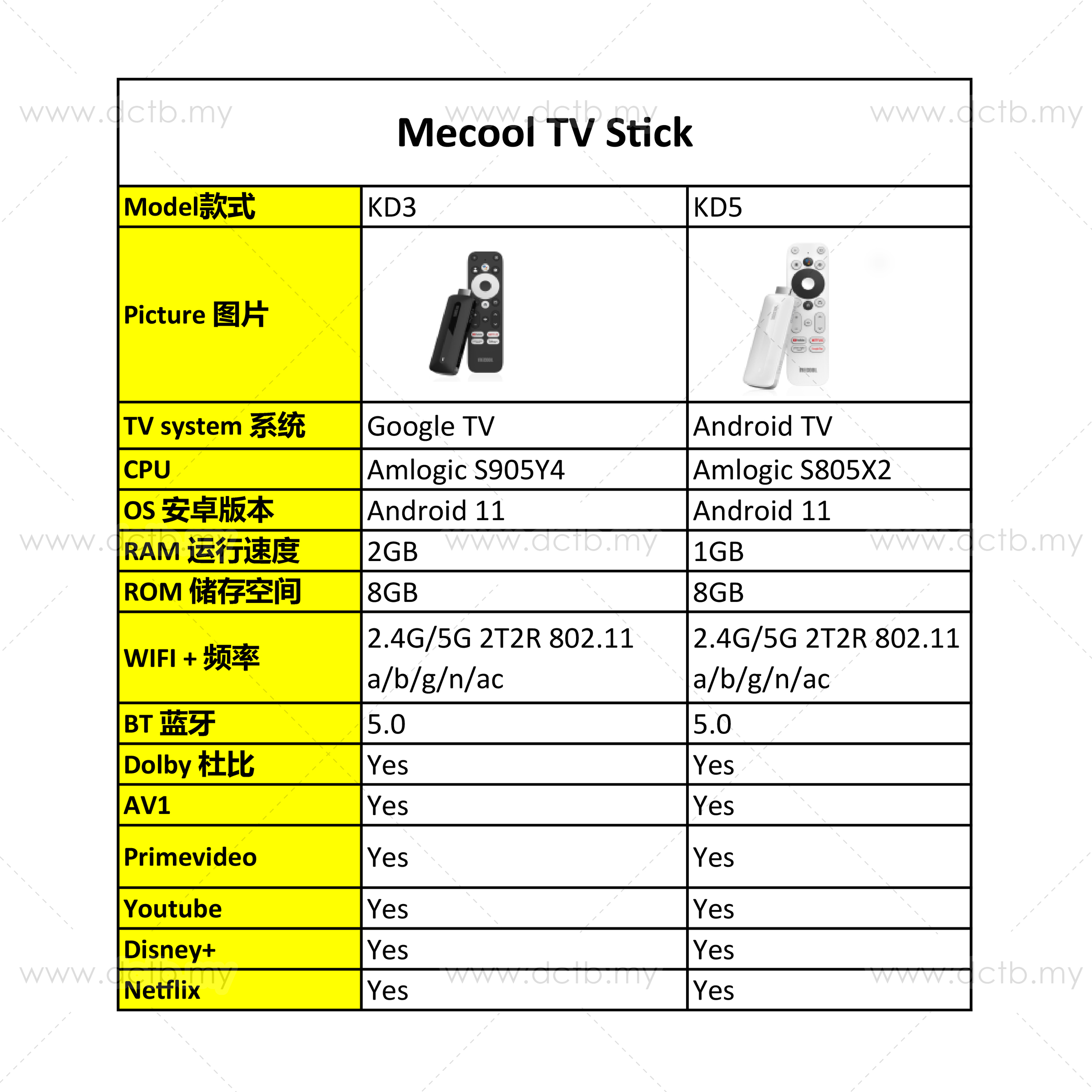 Website Photo-Product Mecool Tv Stick ChangeFrame(New Year)-06