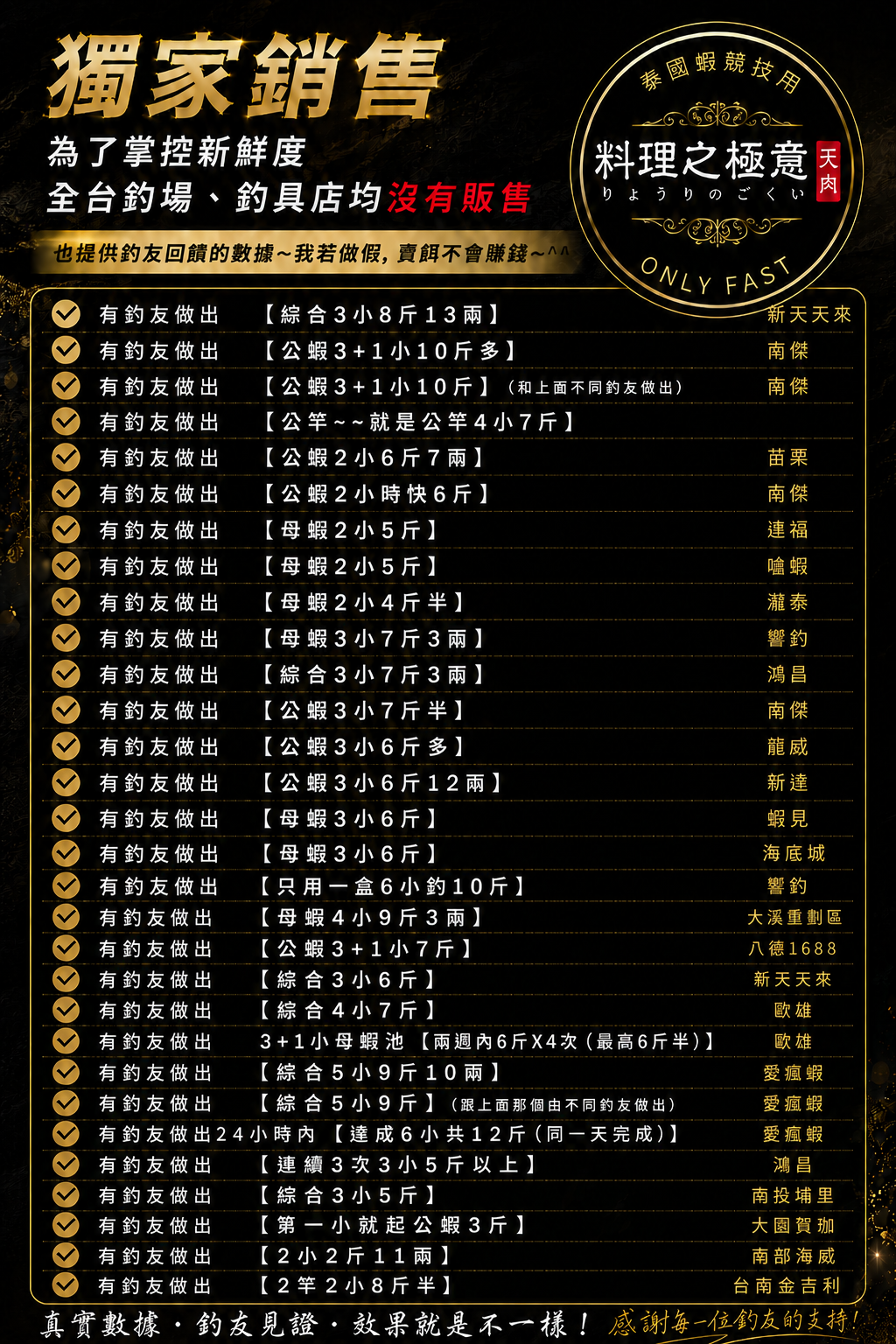 釣友數據