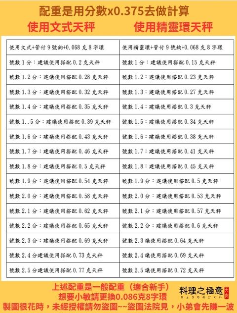 1~2.5分