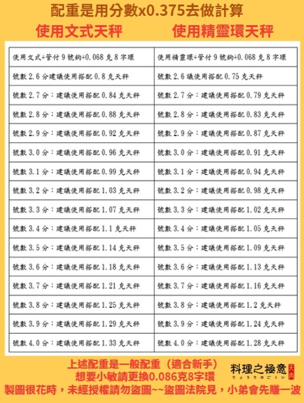 2.6~4分