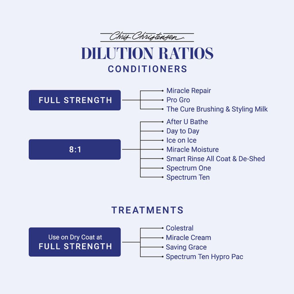 dilution conditioner