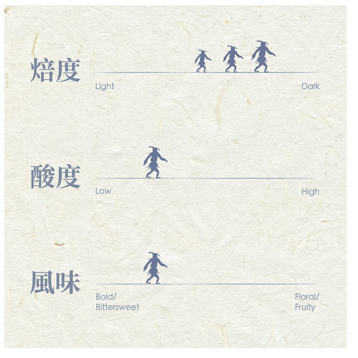 配方.11週