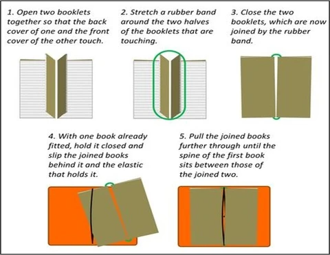 How to refill a travelers notebook