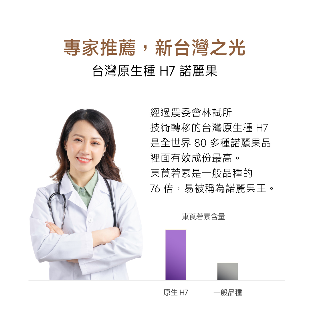 諾麗果葡萄高酵飲介紹頁_02_專家推薦