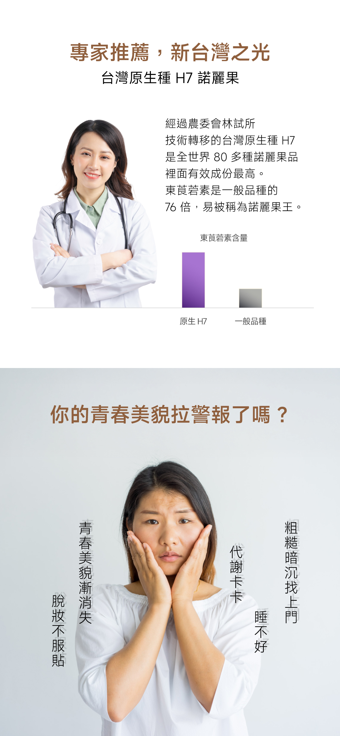 諾麗果葡萄高酵飲介紹頁_02_專家、警報