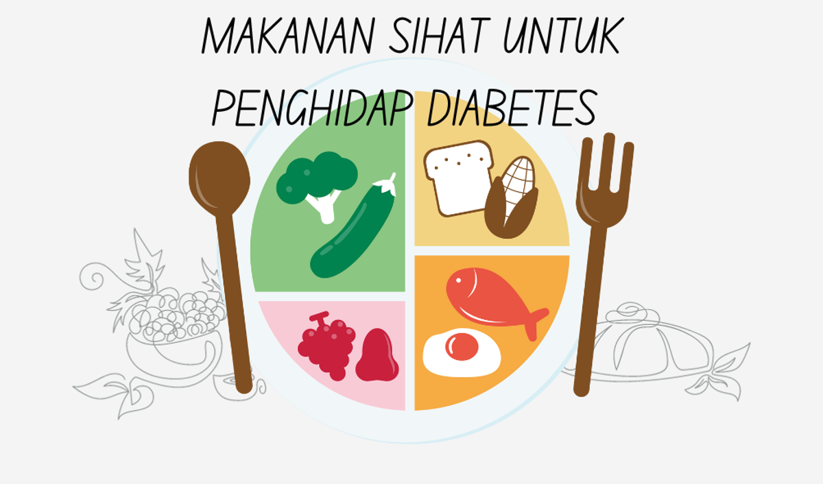 Kaedah Pinggan Diabetes