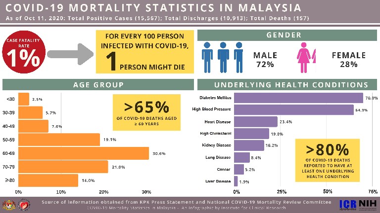 Covid-mortality-NIH-compressed.jpg