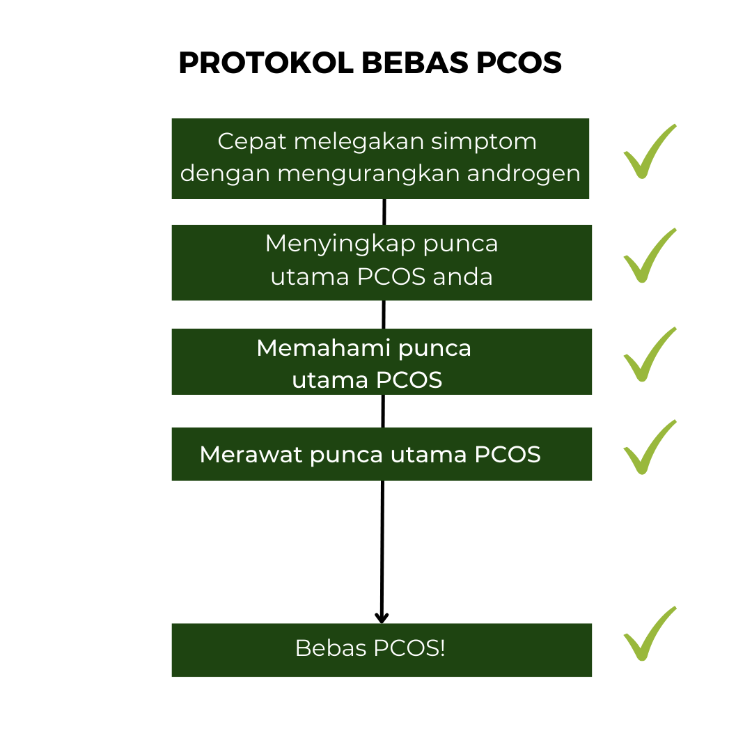 Rawatan Lingkaran Simptomatik (2).png