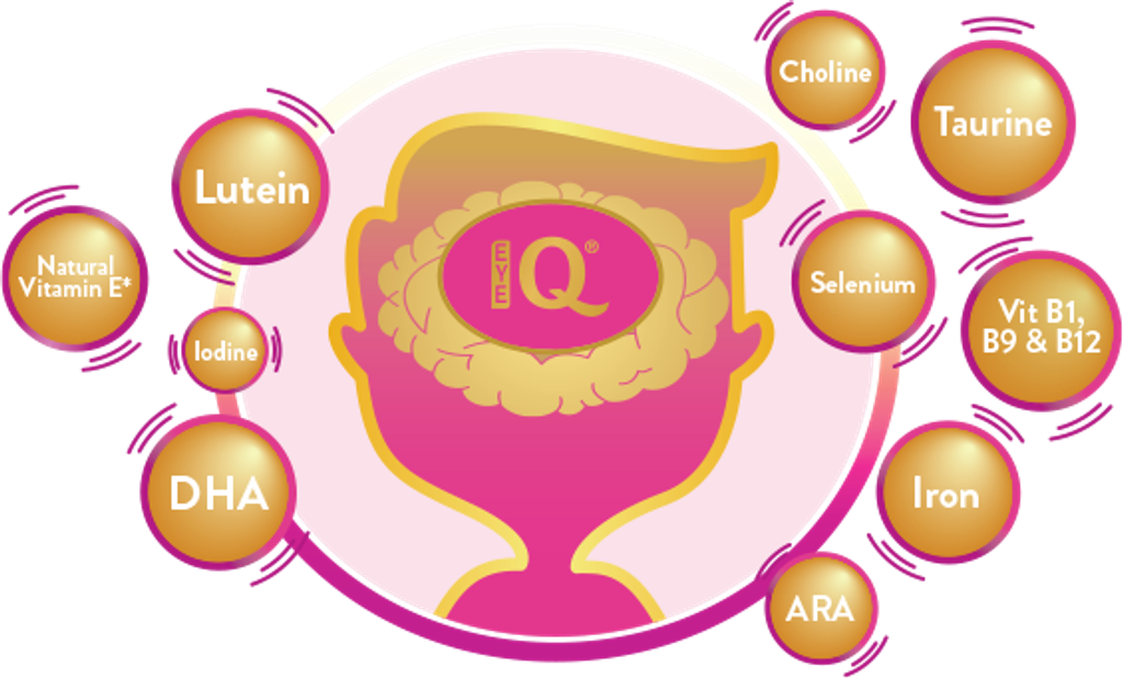 eyeq-nutrients_tcm1206-141969