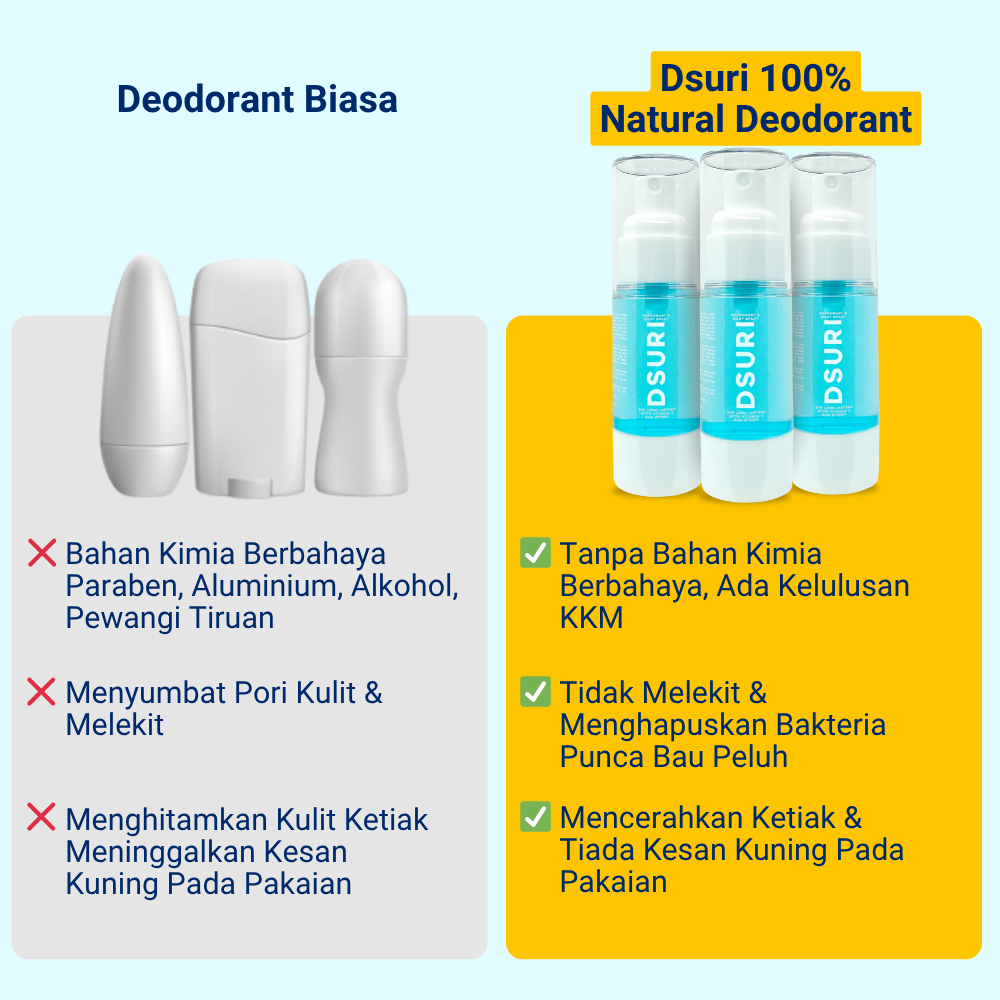 Gambar Ads Comparison Yellow