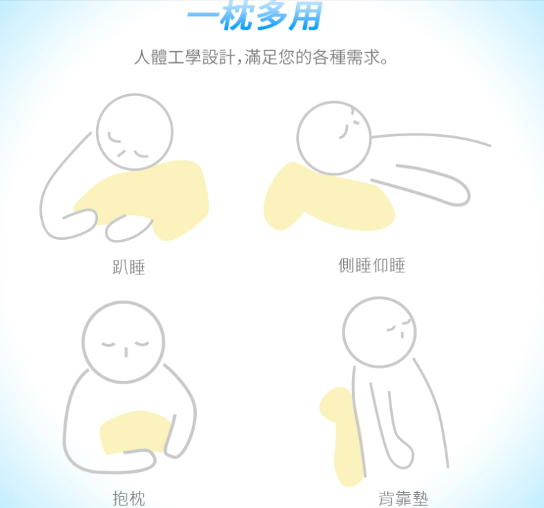 天使愛記憶型舒壓多功能枕（午睡枕）5-5