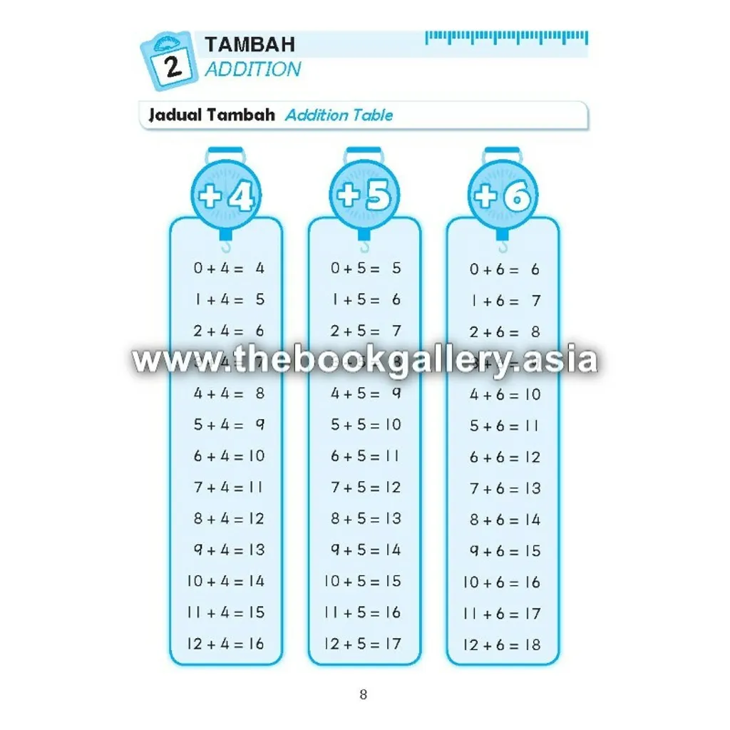Pages from Sifir Formula Matematik_Text_Page_1.jpg