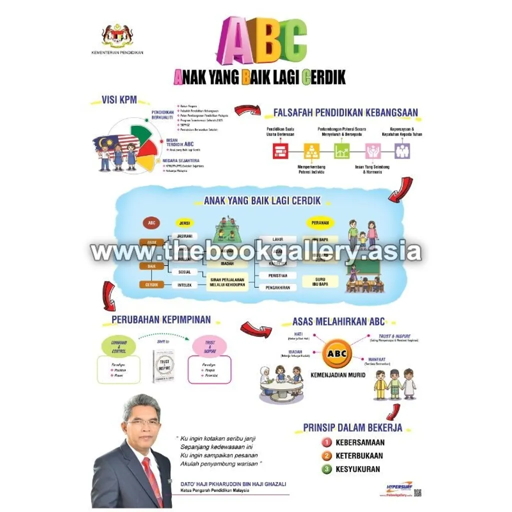Poster ABC BM_A1potrait