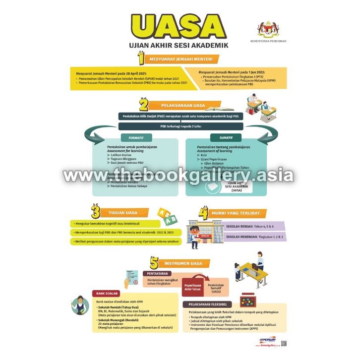 Poster UASA BM_Final A1 Potrait-01
