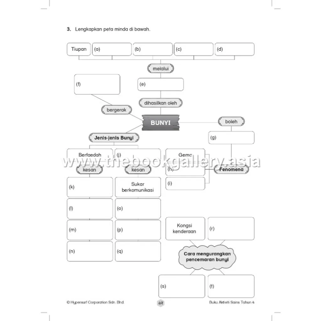 Bk Akt Sains Tahun 4_Text Extract[15,23,49]_page-0003 (1)