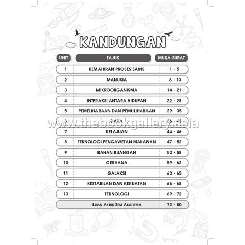 1. Bk Akt SK Sains 6_IFC Kandungan_page-0001 (1)