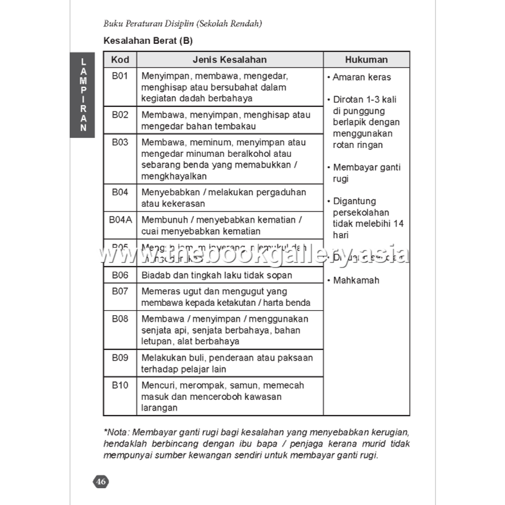 Buku Peraturan Disiplin Sek Ren (V3)_Text 5